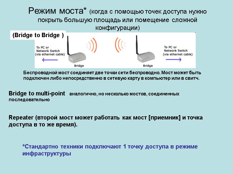 Режим моста* (когда с помощью точек доступа нужно покрыть большую площадь или помещение сложной